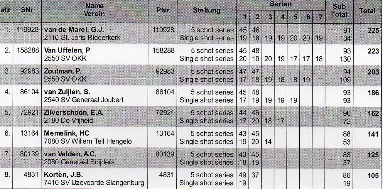 2018 Finale NK 12m